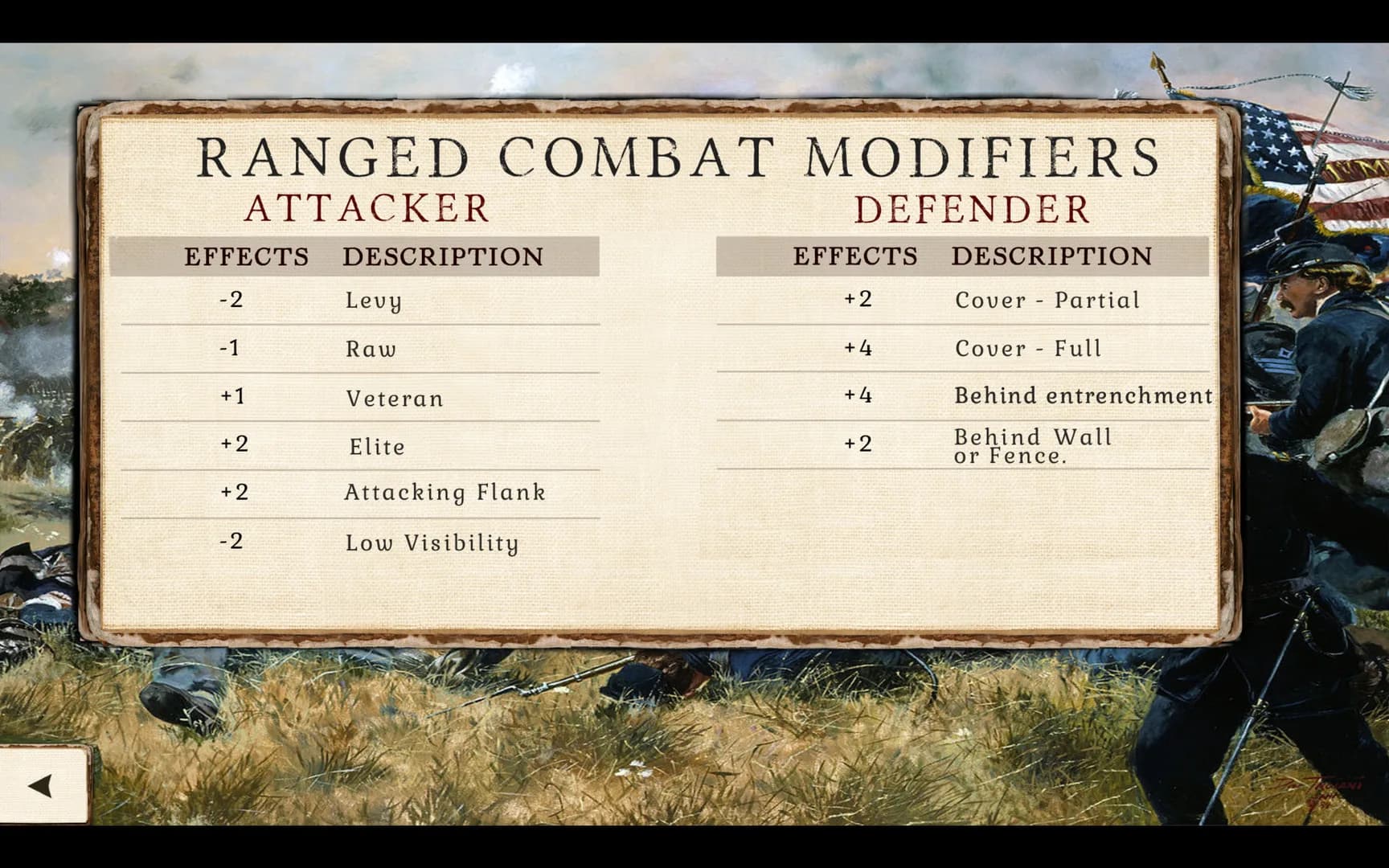 Great Battles of the American Civil War görsel 6