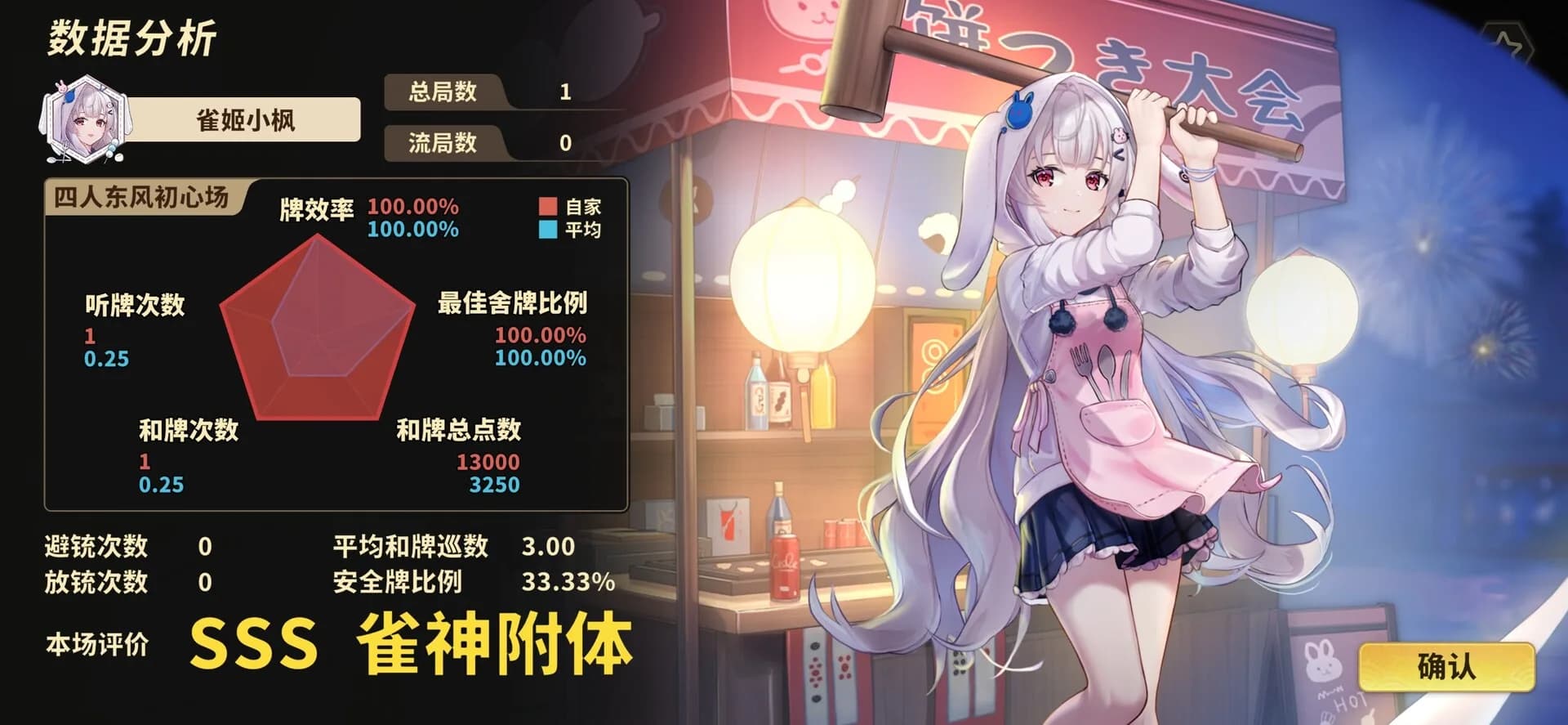 雀姬/姫麻雀 görsel 11