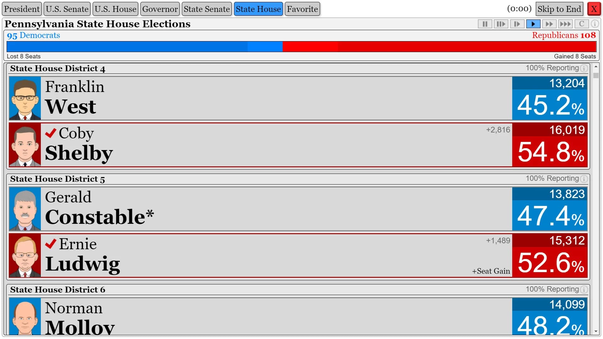 The Political Process görsel 31