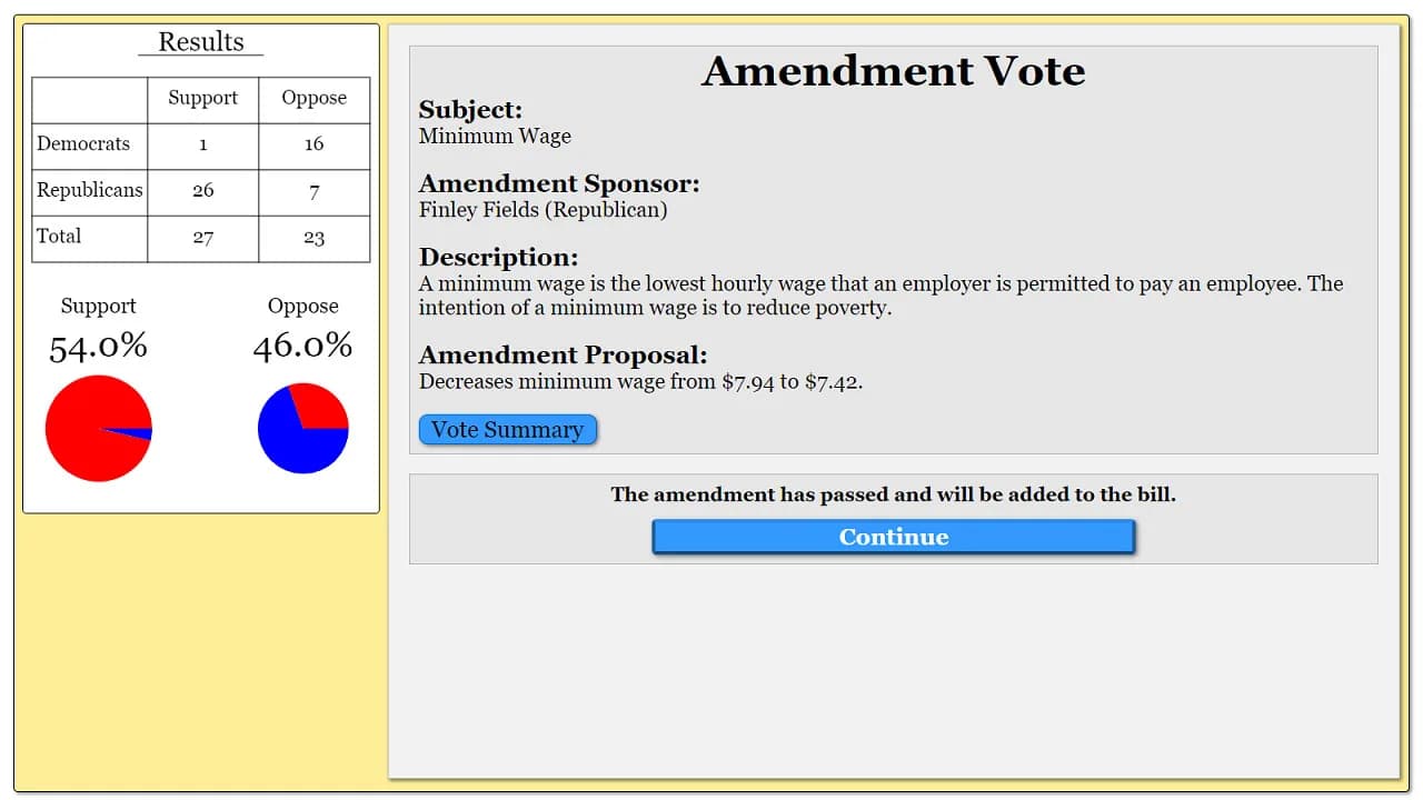 The Political Process görsel 58