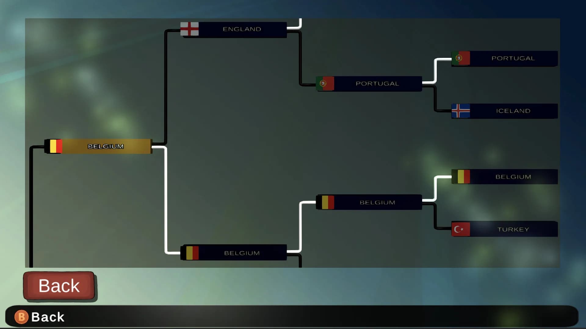Super Arcade Soccer 2021 görsel 15