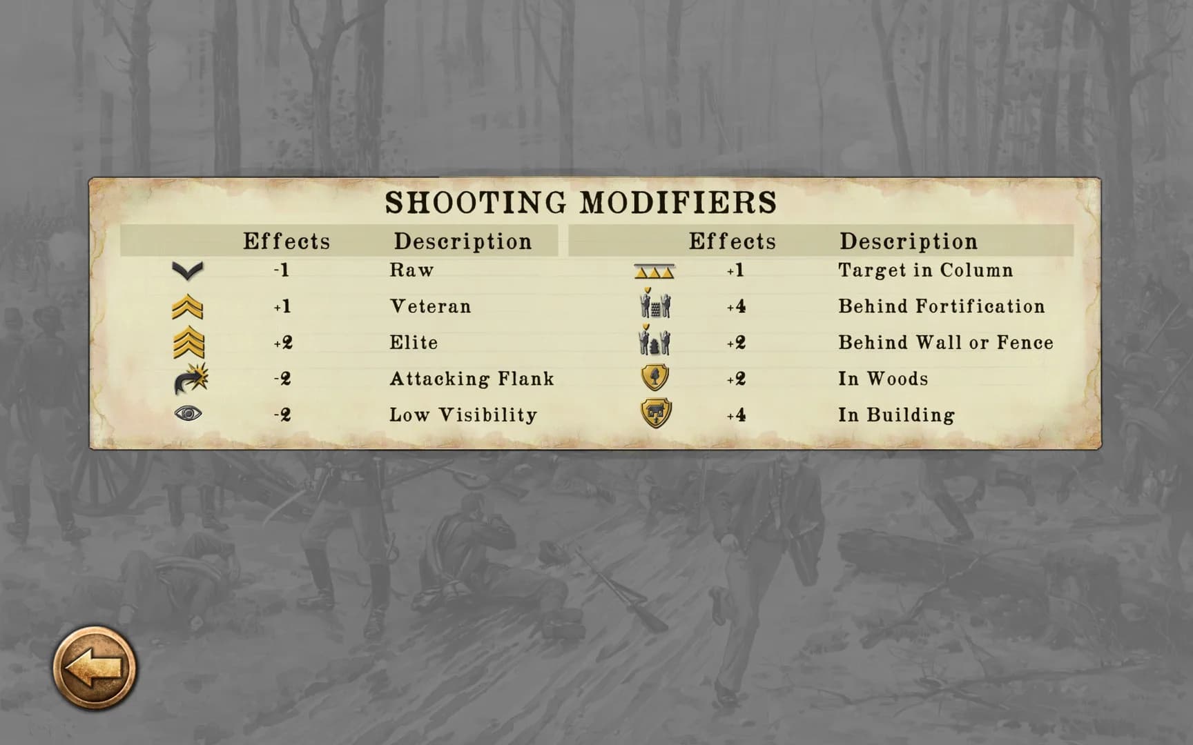 Chickamauga Battles görsel 6