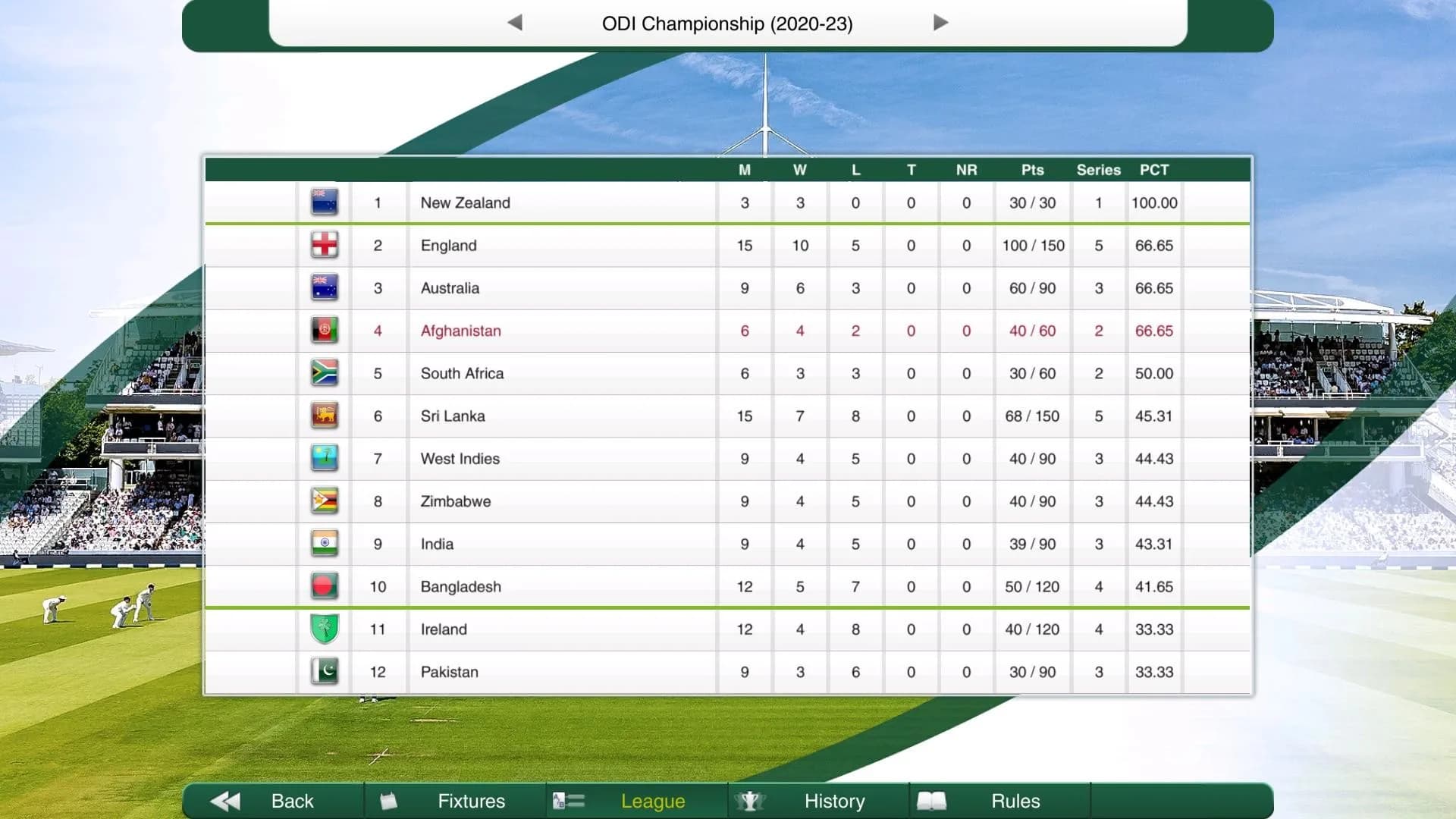 Cricket Captain 2021 görsel 4