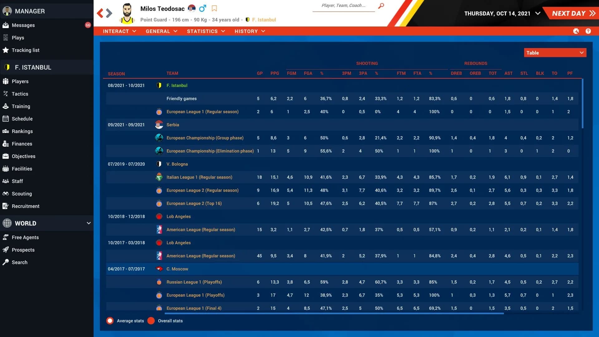Pro Basketball Manager 2022 görsel 8