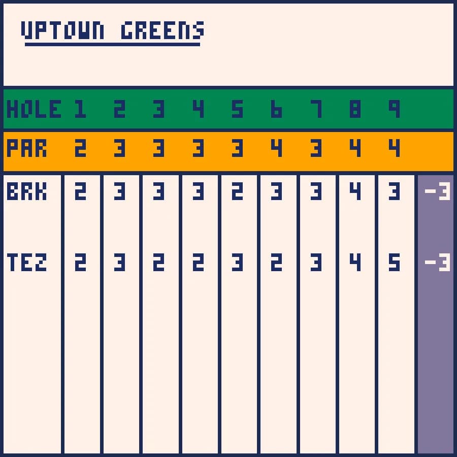 Brendan Keogh's Putting Challenge görsel 5