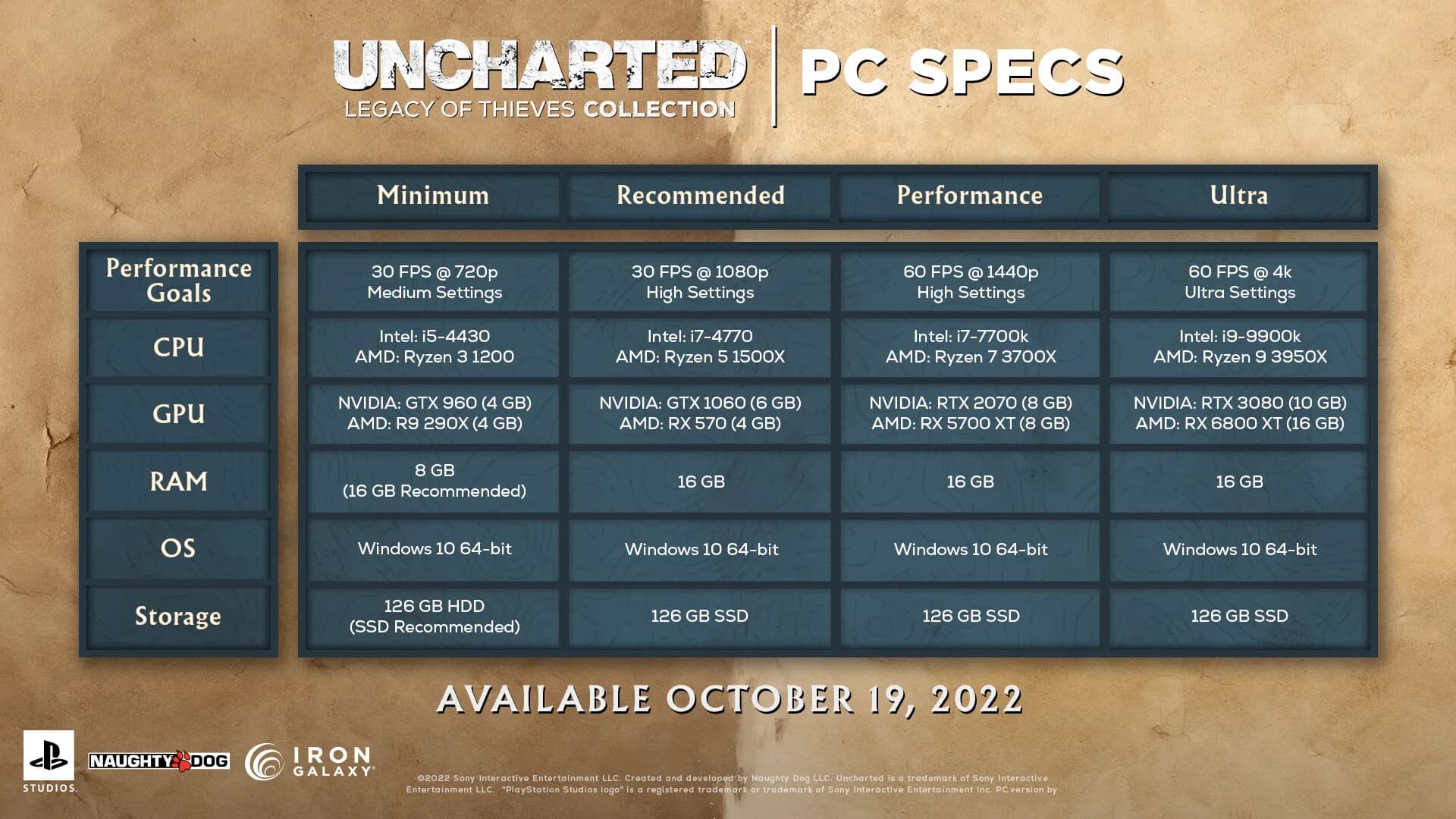 UNCHARTED™: Hırsızlar Mirası Koleksiyonu görsel 16