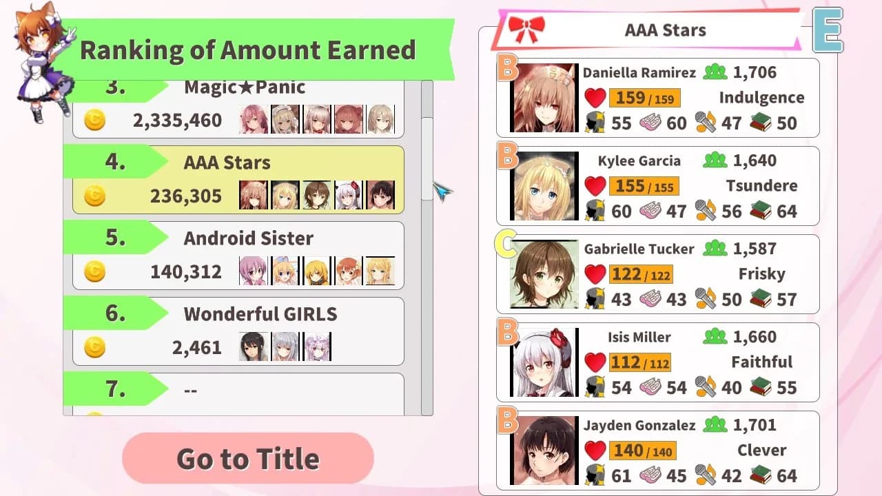 Idling Idol görsel 6