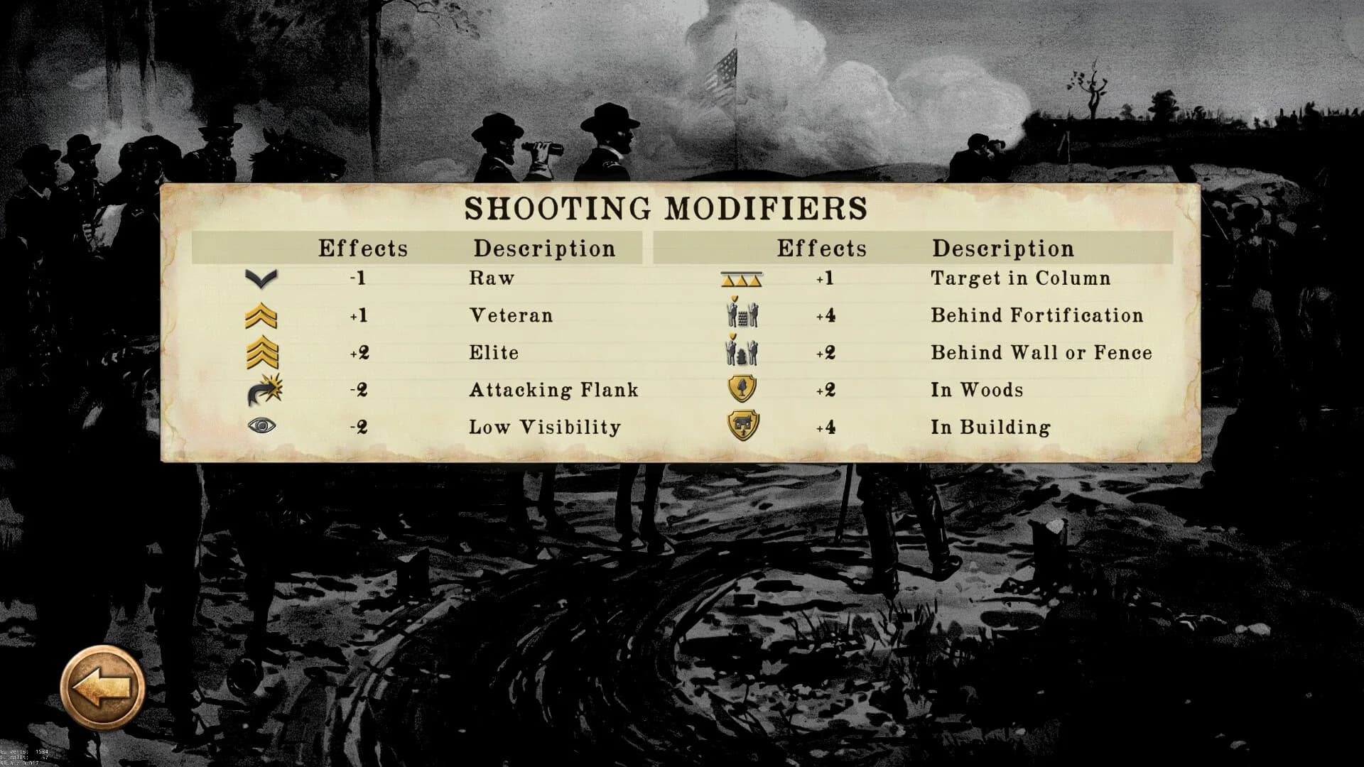 Civil War: Atlanta 1864 görsel 5