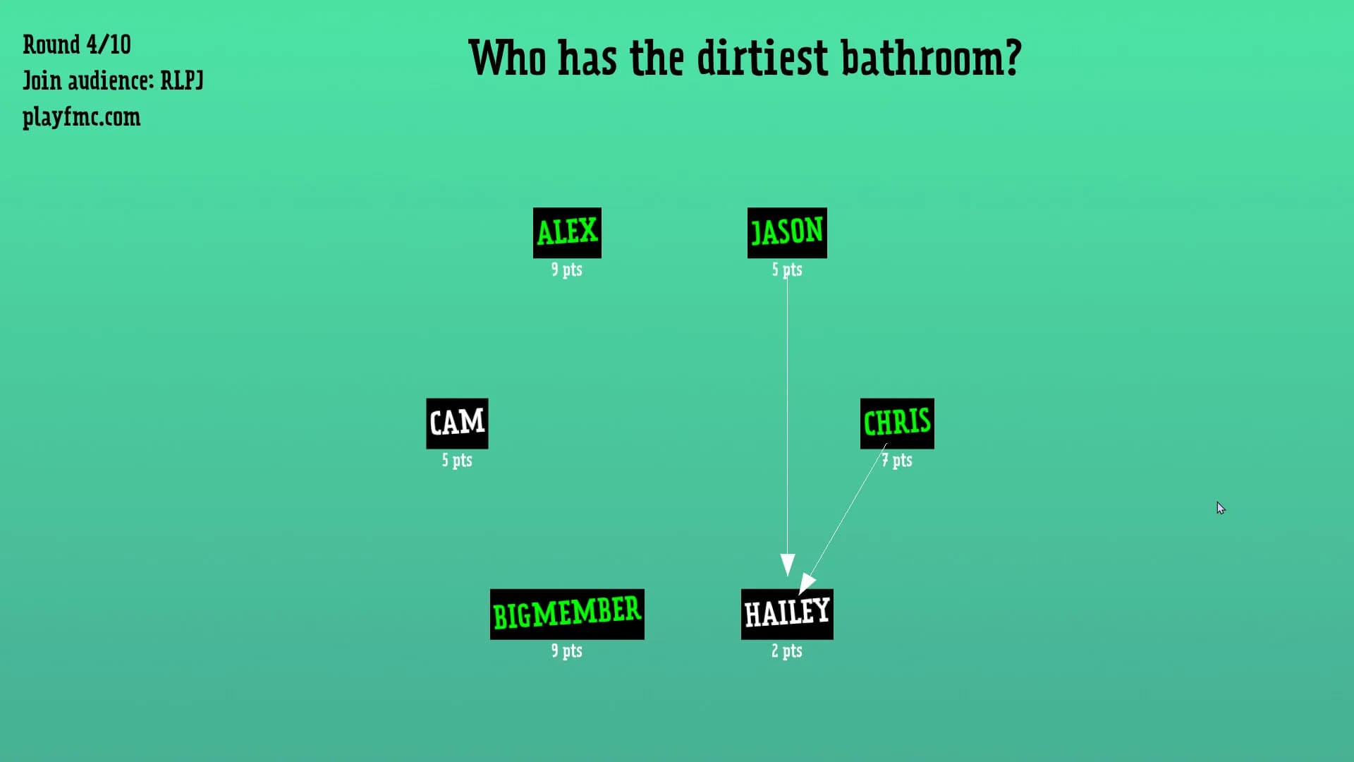 Friendmocracy görsel 6