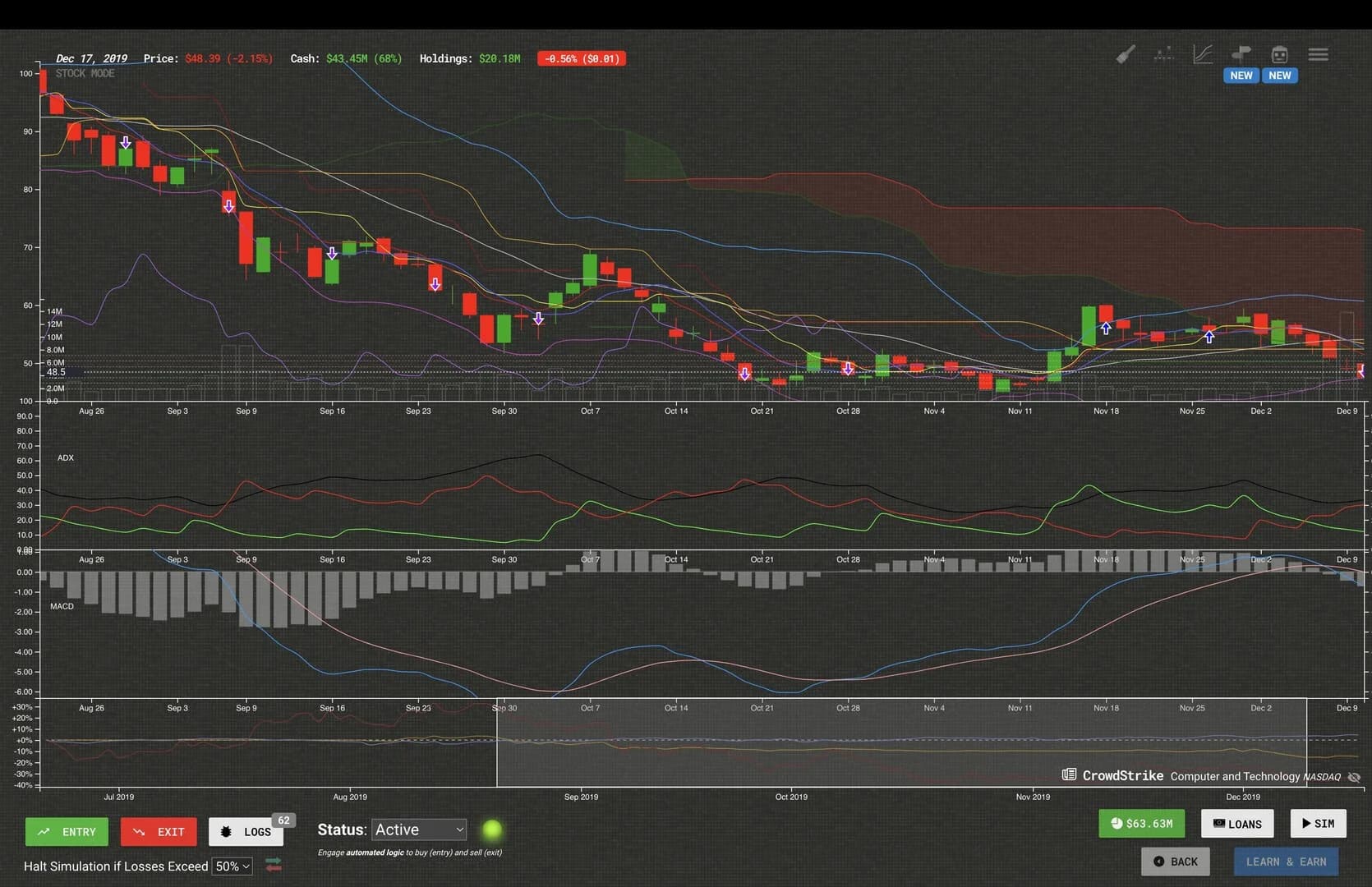 Trade Bots: A Technical Analysis Simulation görsel 2