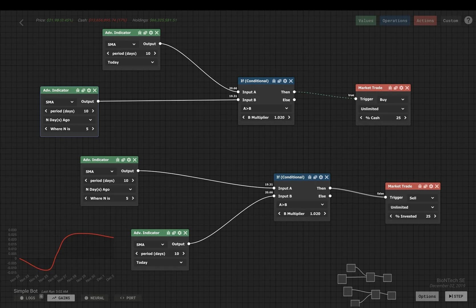 Trade Bots: A Technical Analysis Simulation görsel 3