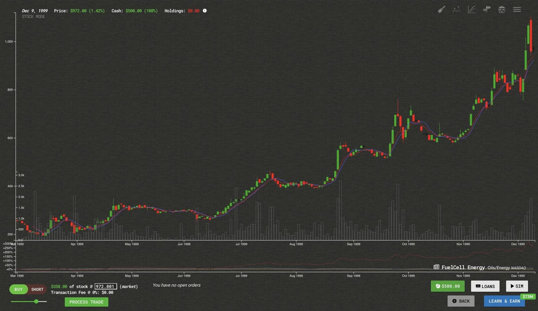 Trade Bots: A Technical Analysis Simulation görsel 4