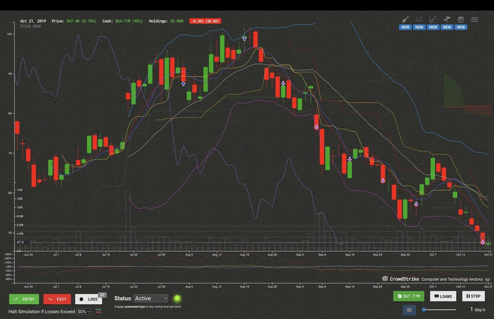 Trade Bots: A Technical Analysis Simulation görsel 7