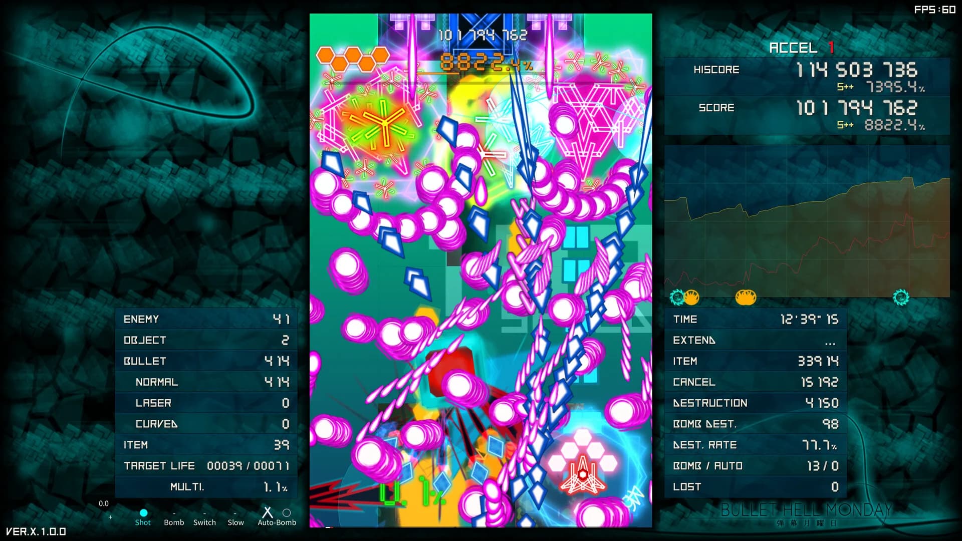 Bullet Hell Monday görsel 4
