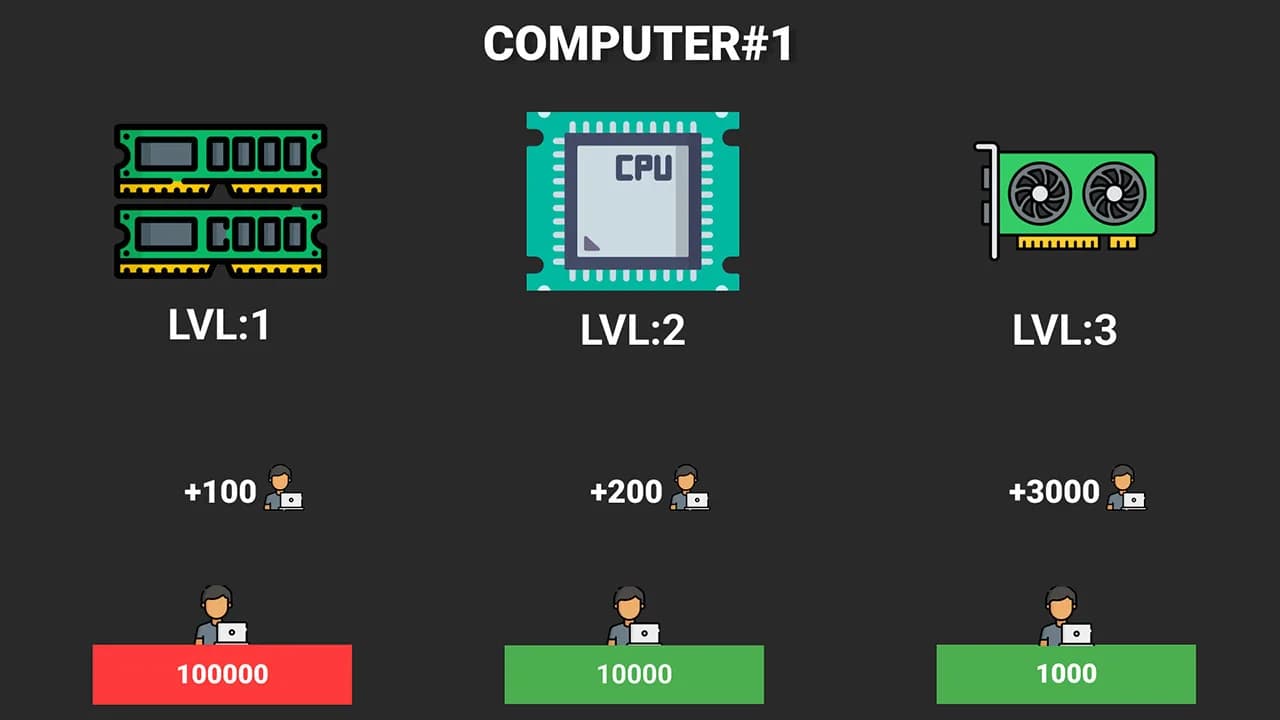 Hacker life simulator görsel 7