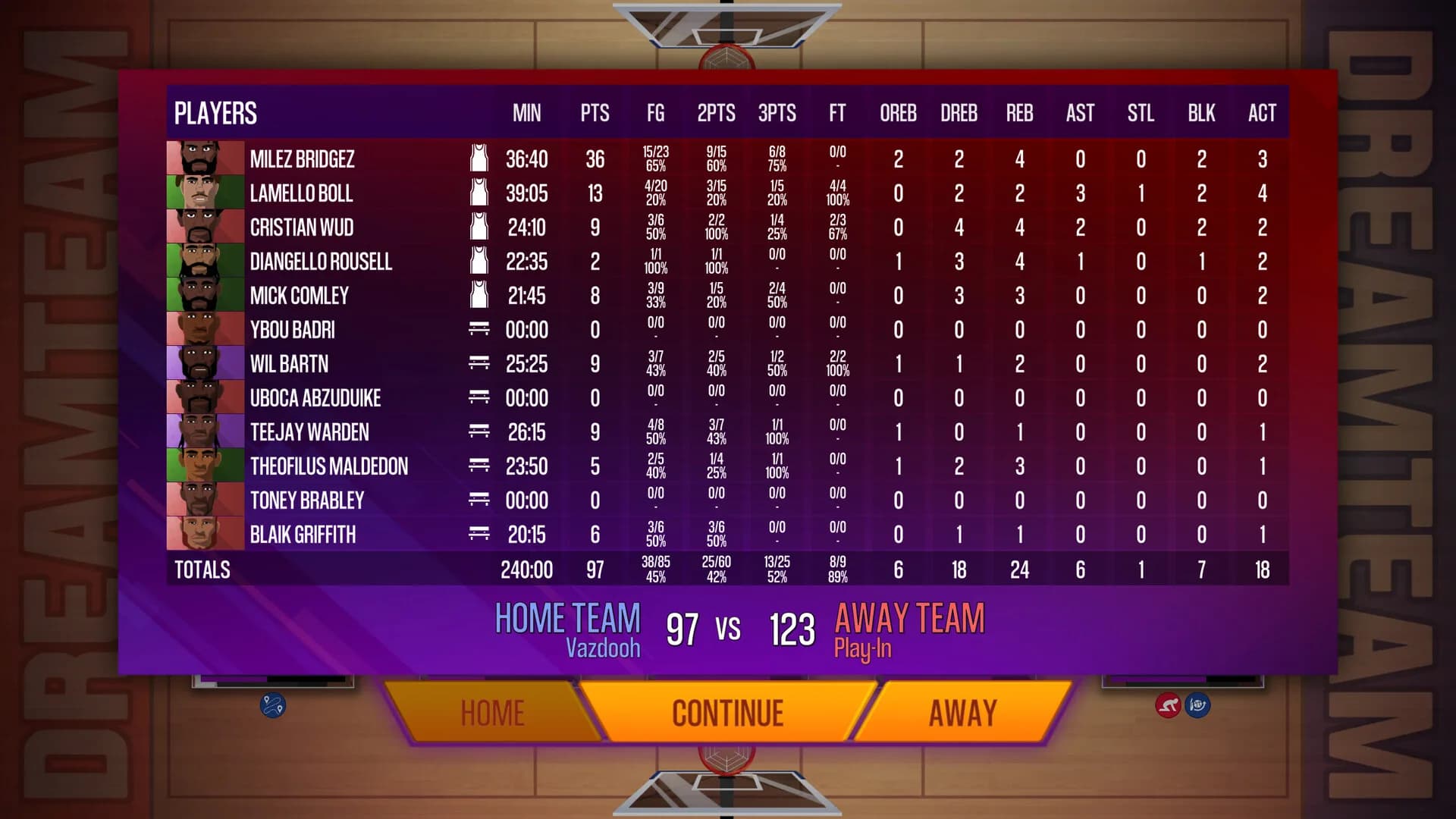 Dream Team Basketball görsel 10