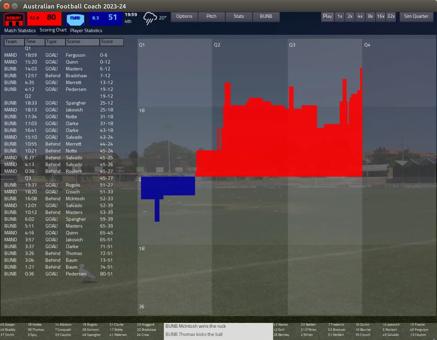 Australian Football Coach 2023-24 görsel 3