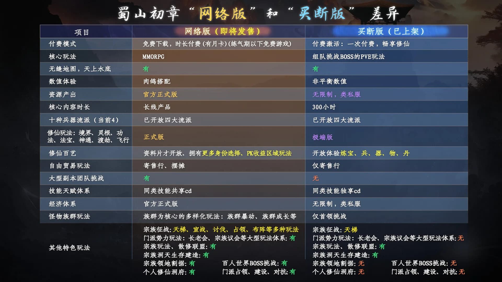 《蜀山：初章》网络版 görsel 2