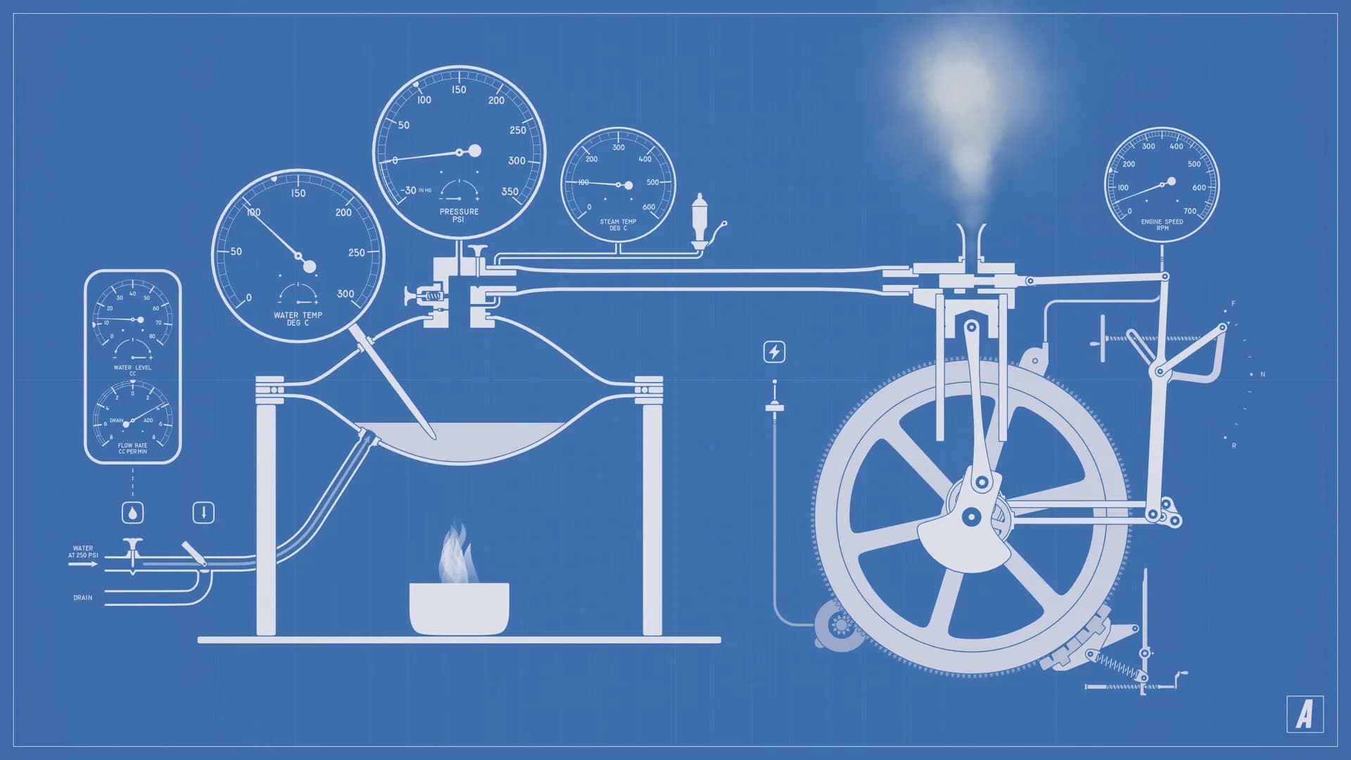 Steam Engine Simulator görsel 2