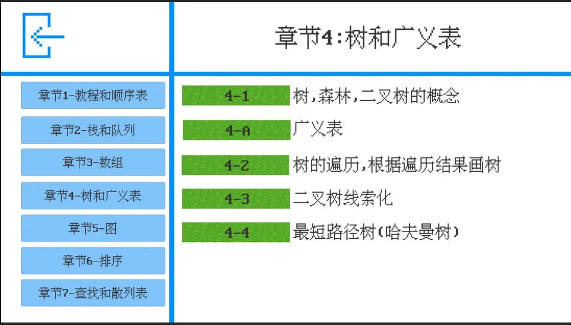 数据结构之森 görsel 4