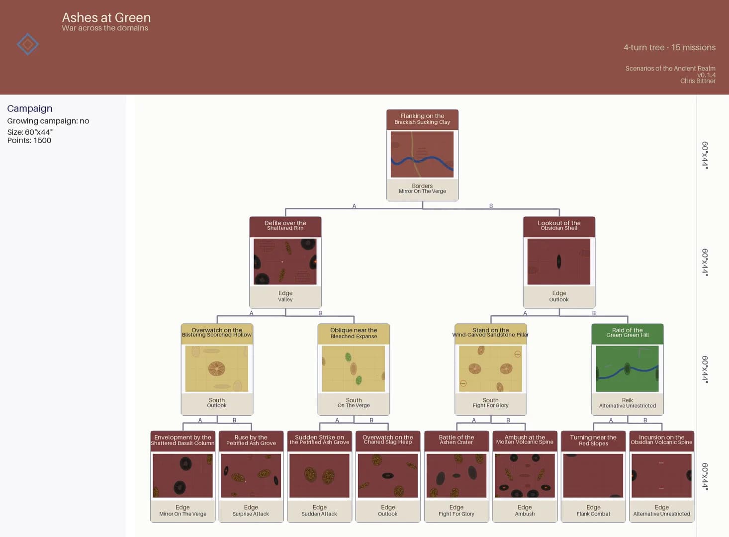 Scenarios Of The Ancient Realm görsel 2