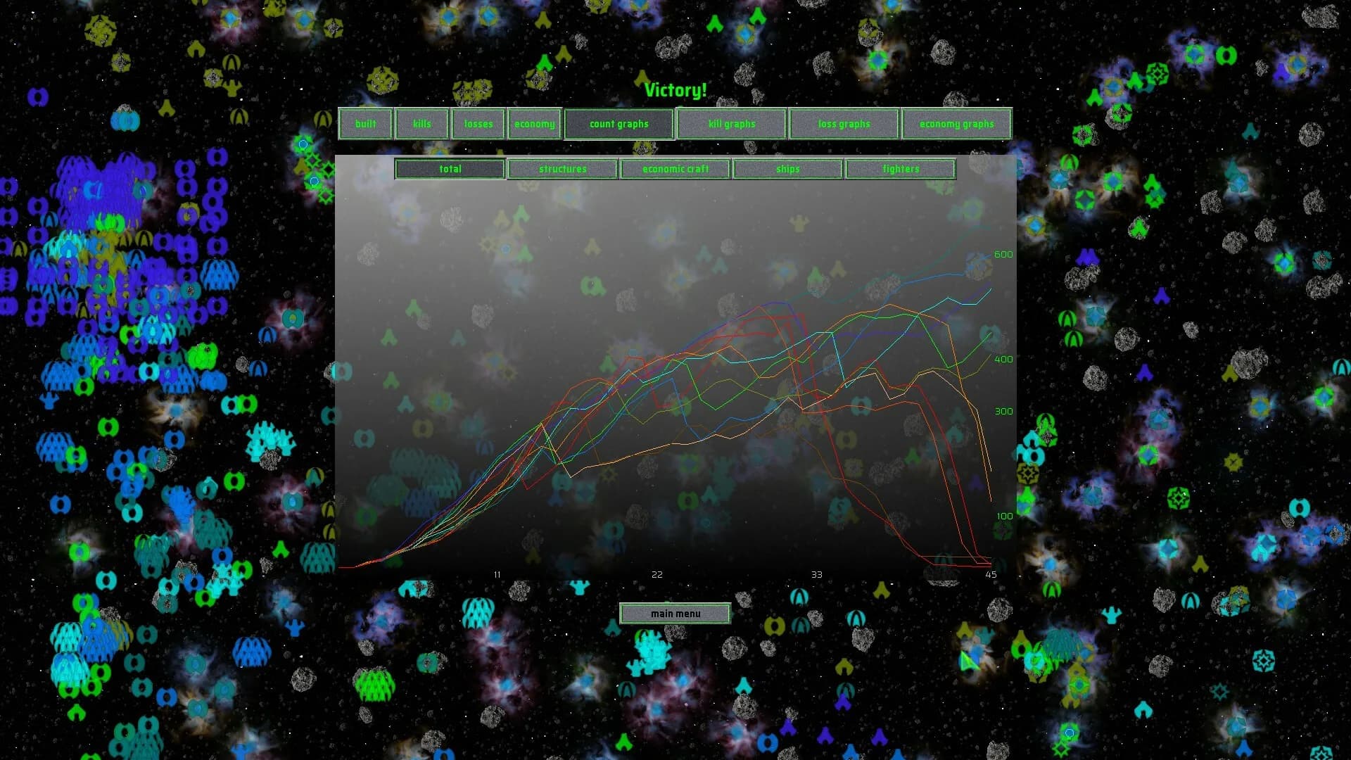 Zeta Leporis RTS görsel 16