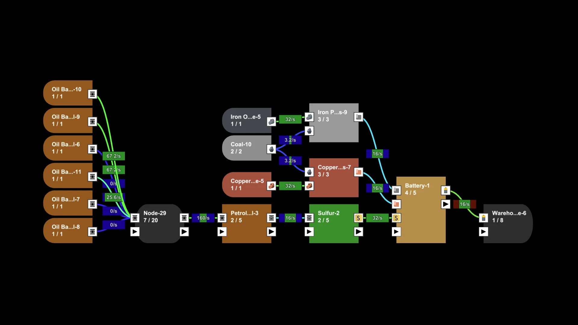 Incremental Factory görsel 5