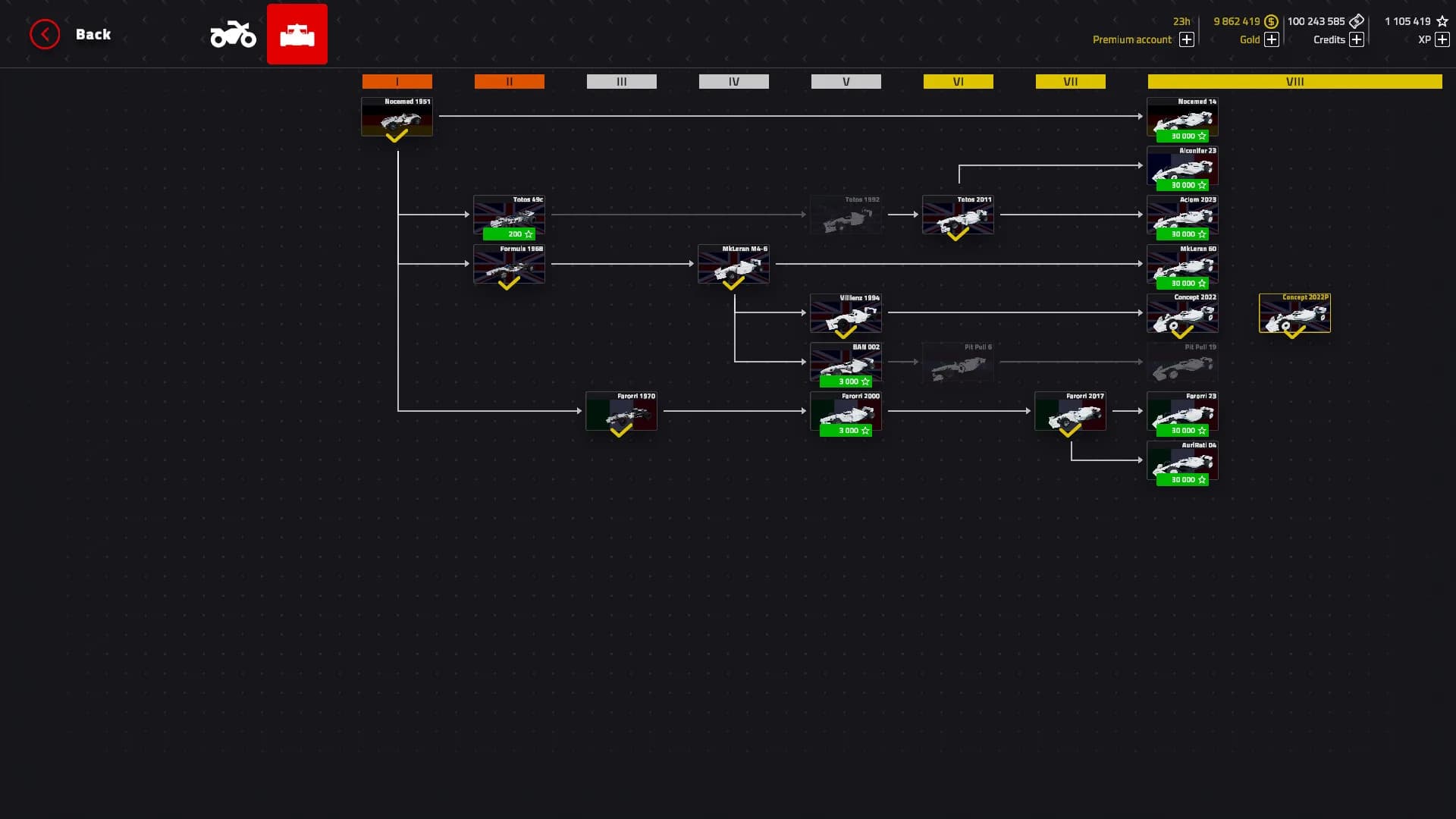 Formula Evolution 2024 görsel 9