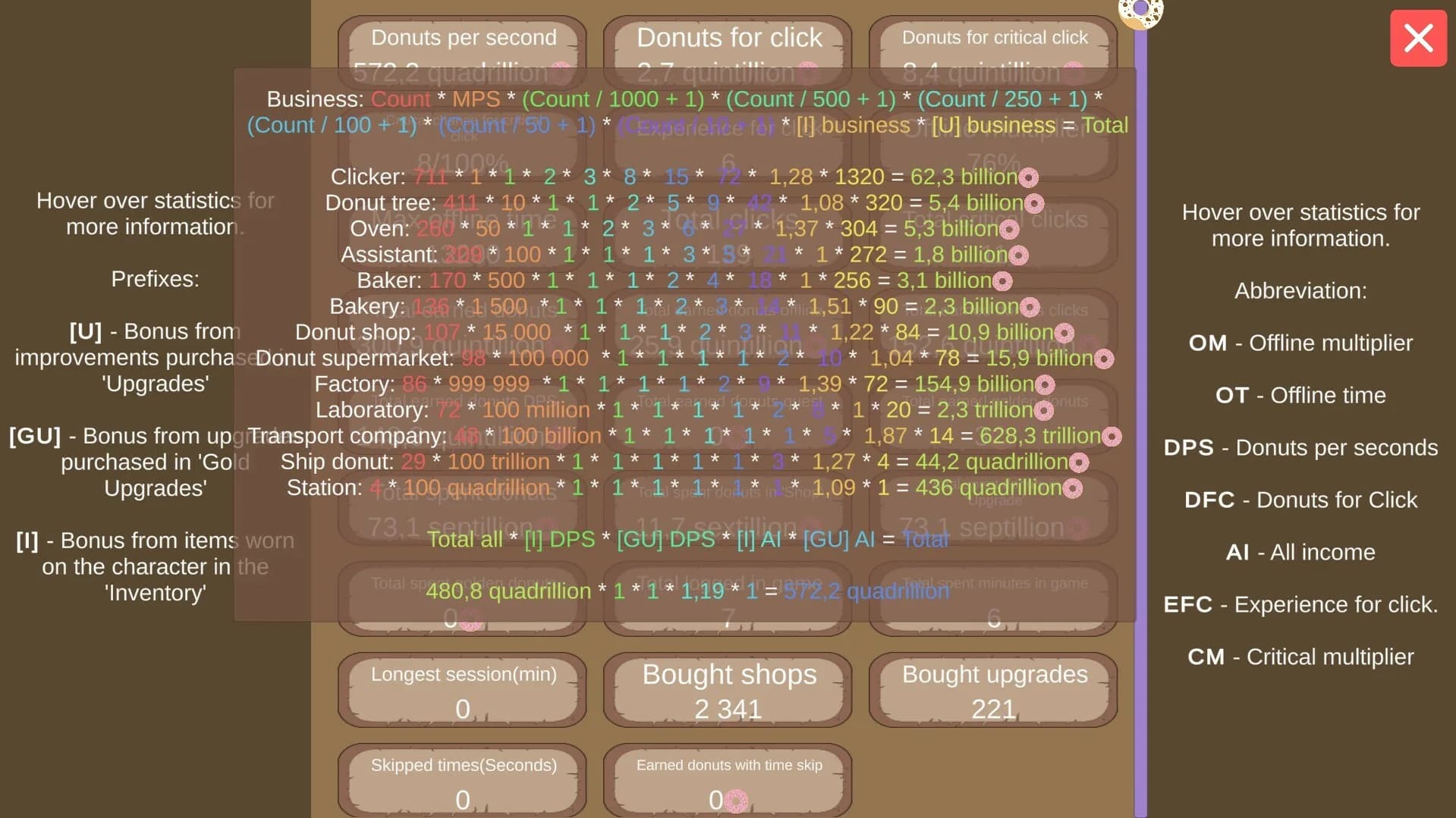 Donut Land Clicker görsel 6