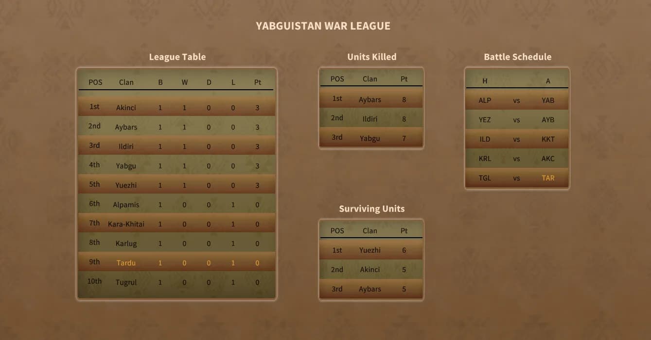 Hakan's War Manager görsel 10