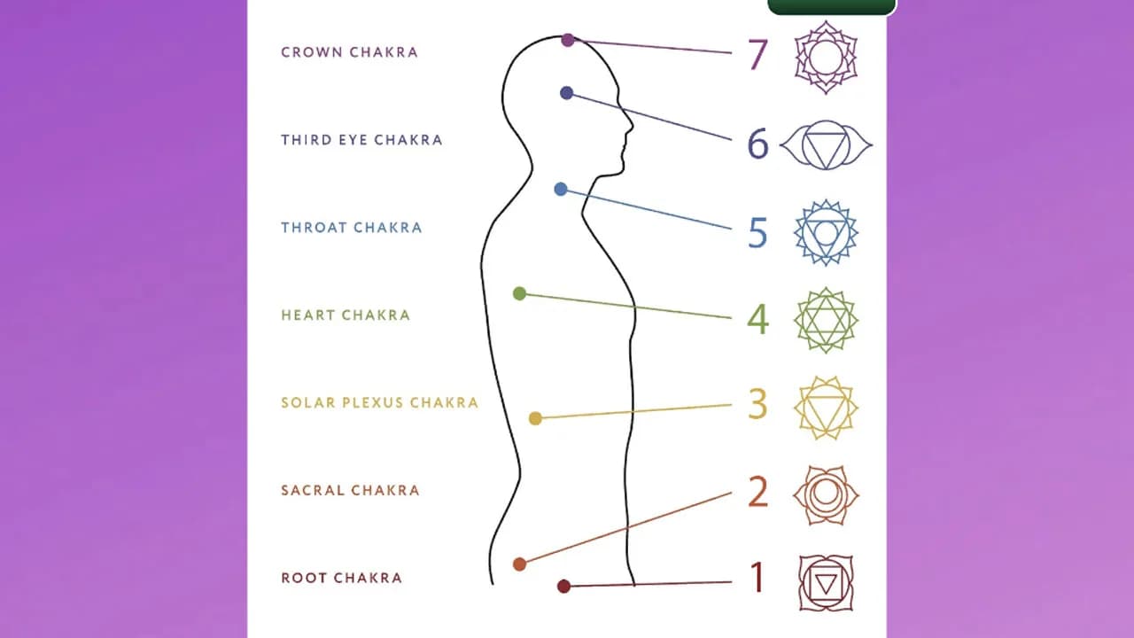 Mindful Ways görsel 3