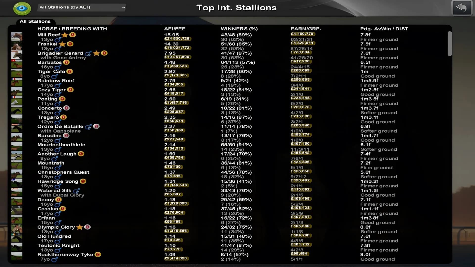 Starters Orders 8 Horse Racing görsel 12