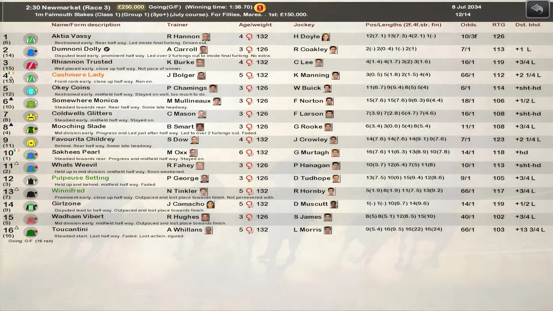 Starters Orders 8 Horse Racing görsel 15