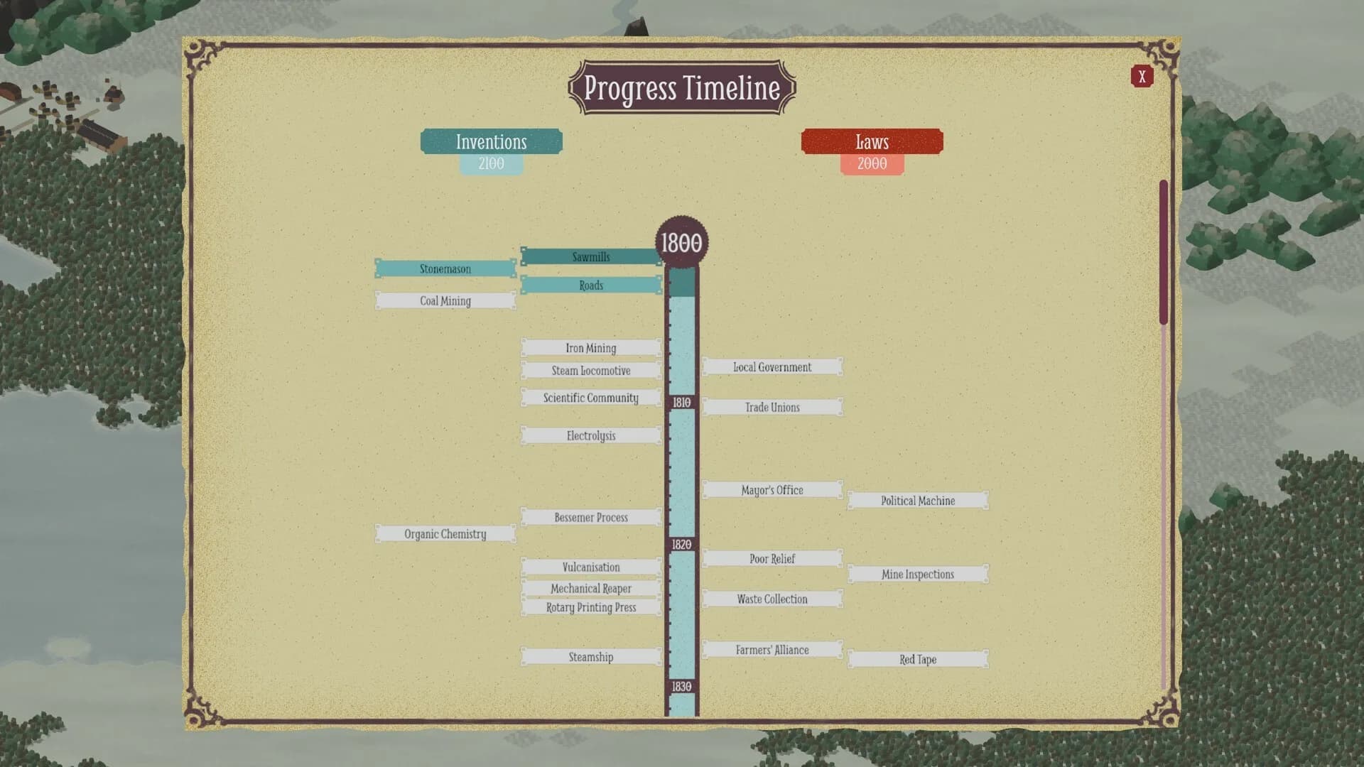 Times of Progress görsel 5