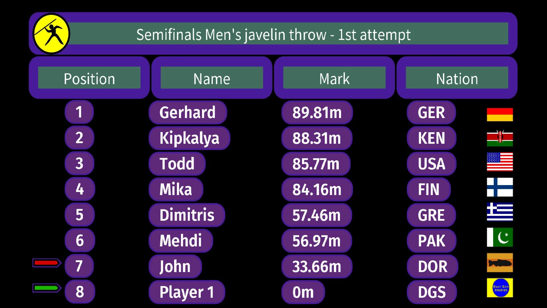 MEDAL WINNERS görsel 5