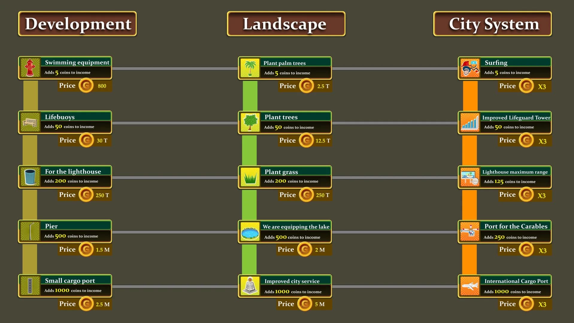 Paradise Architect: Idle Tycoon görsel 6