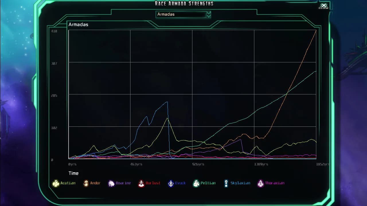 The Last Federation görsel 7