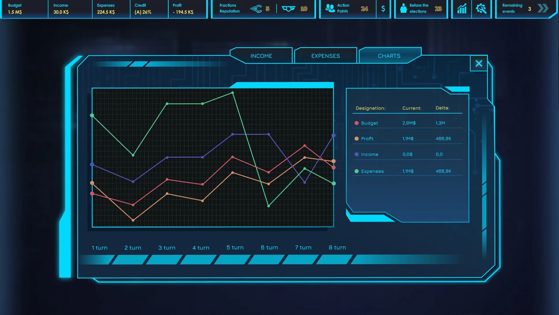 CEO Sim: Cyberpunk görsel 7