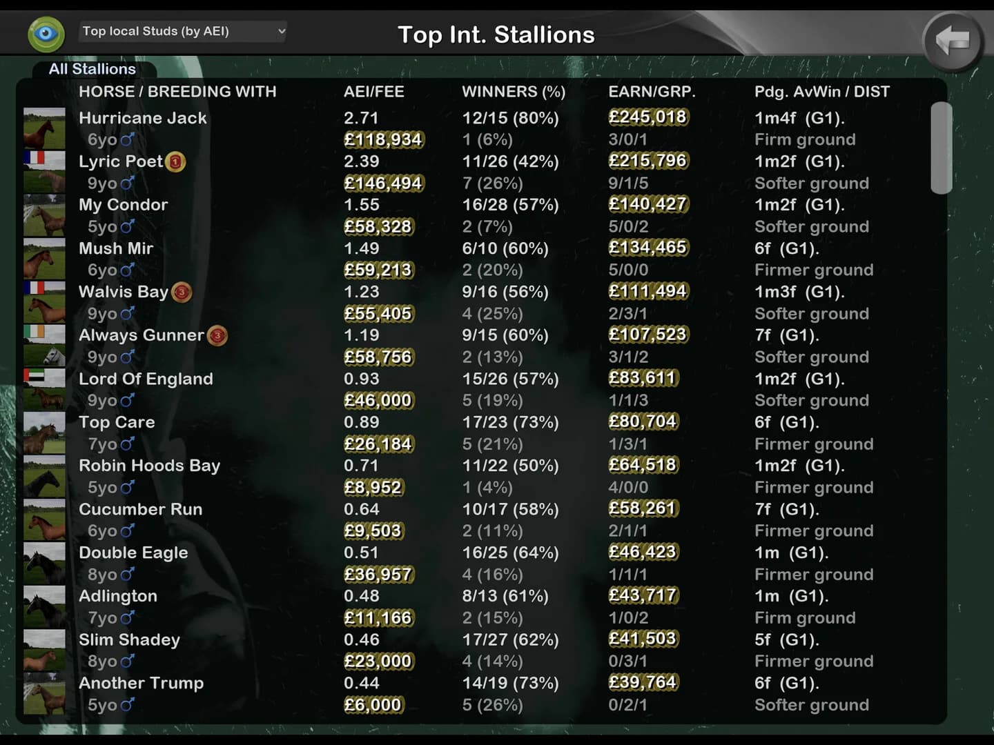 Starters Orders Touch Horse Racing görsel 8