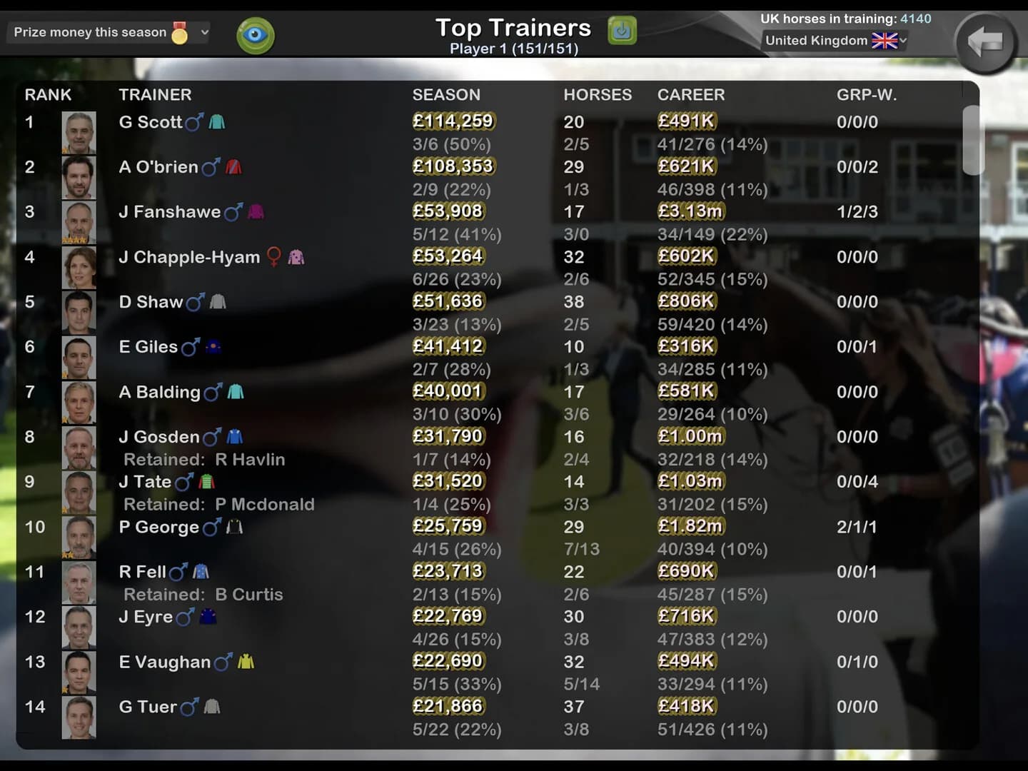 Starters Orders Touch Horse Racing görsel 9