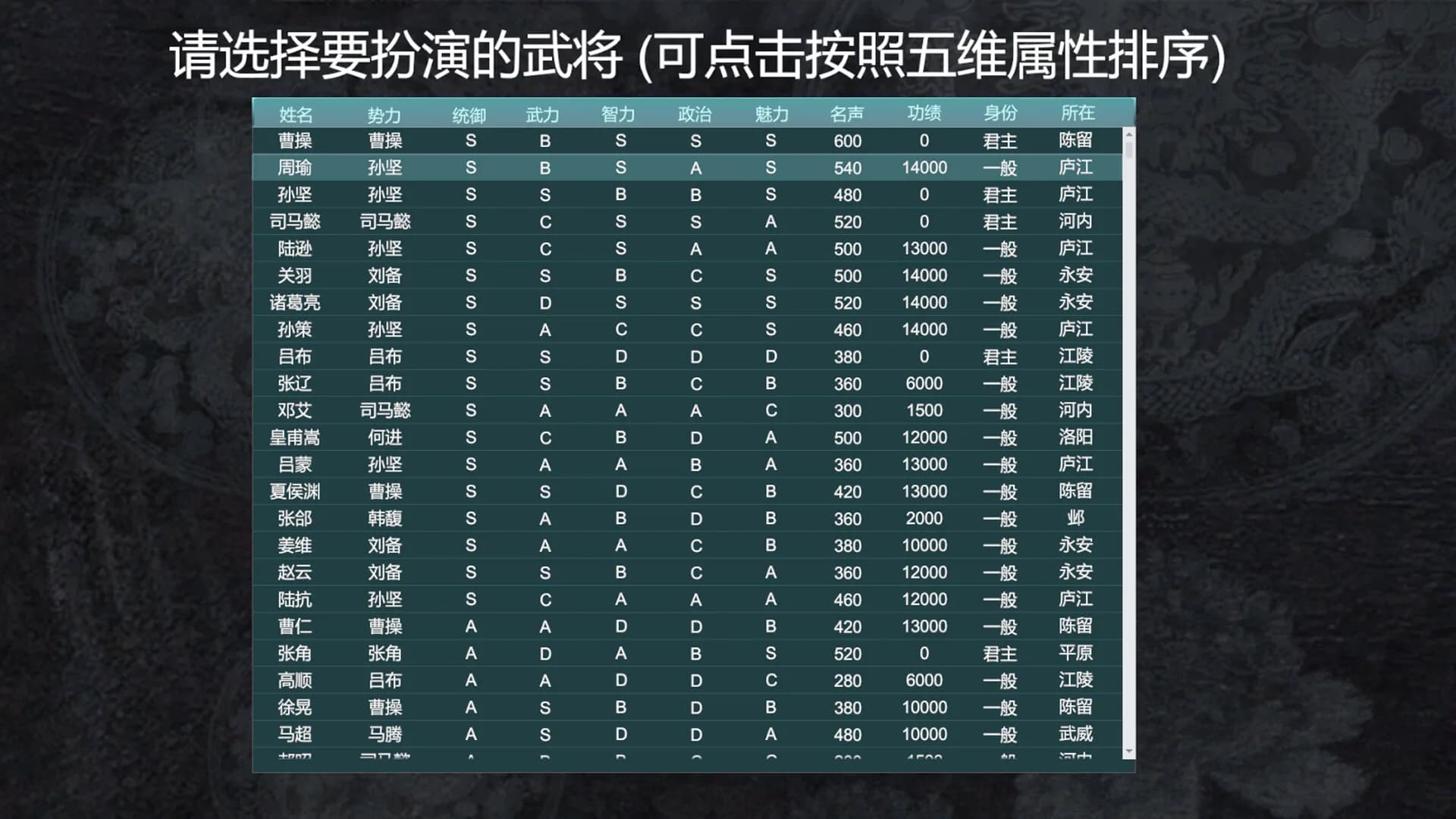 三国英雄演义(Three Kingdoms Heroes Epic) görsel 6