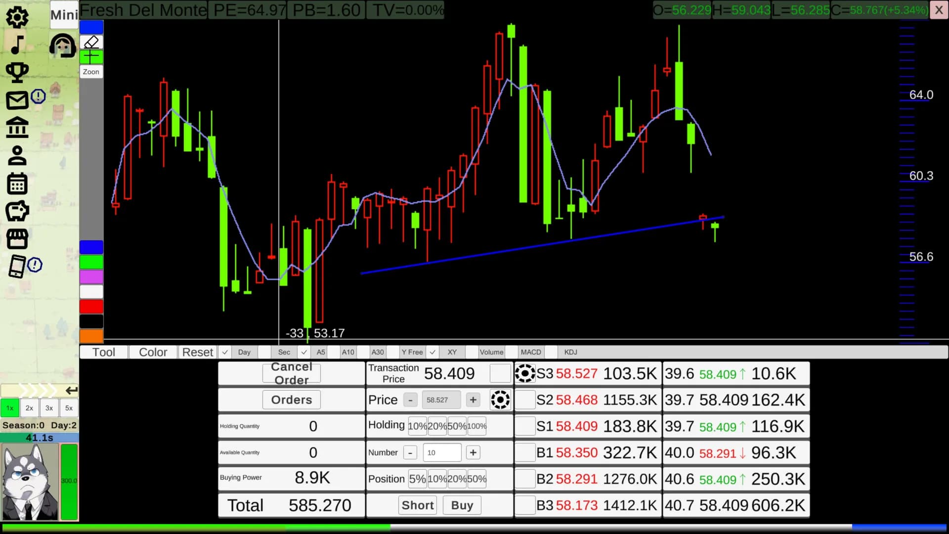 Stock:Retail investors görsel 2