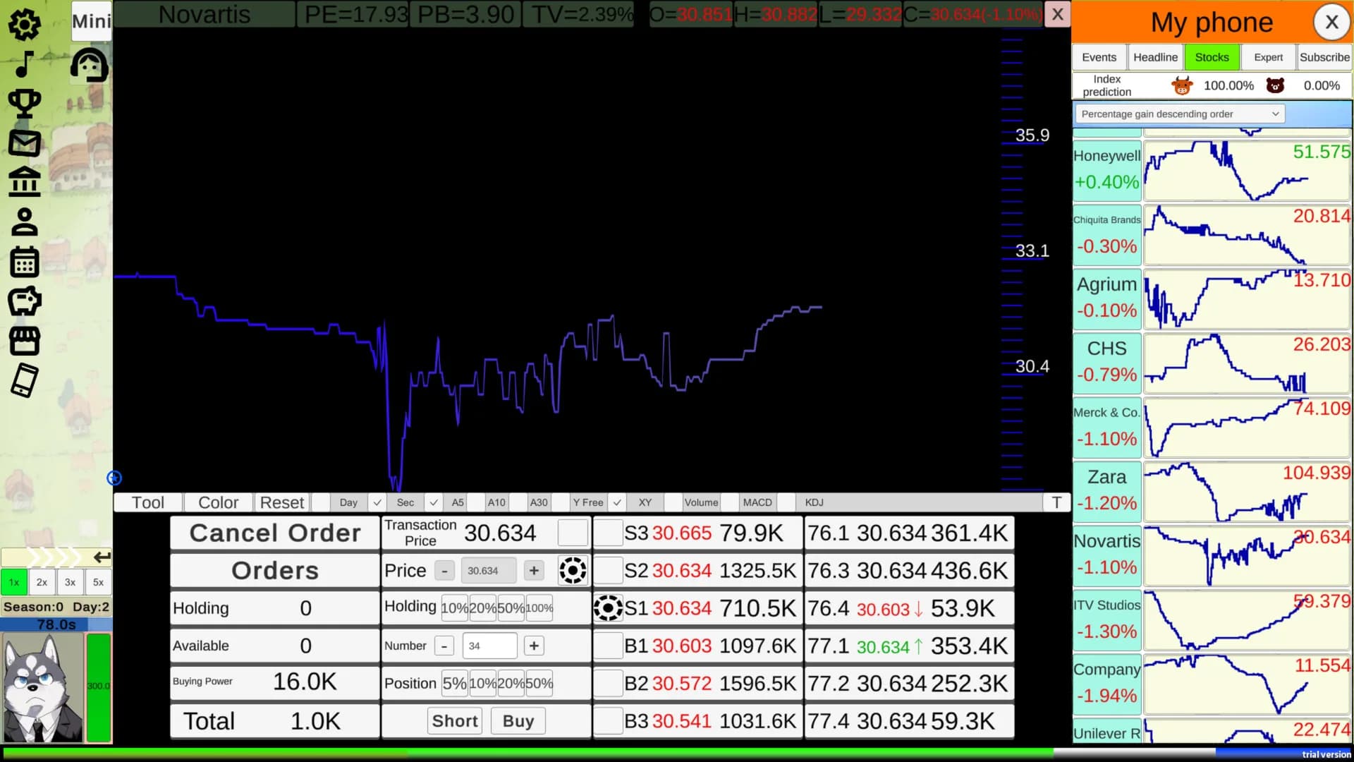 Stock:Retail investors görsel 3