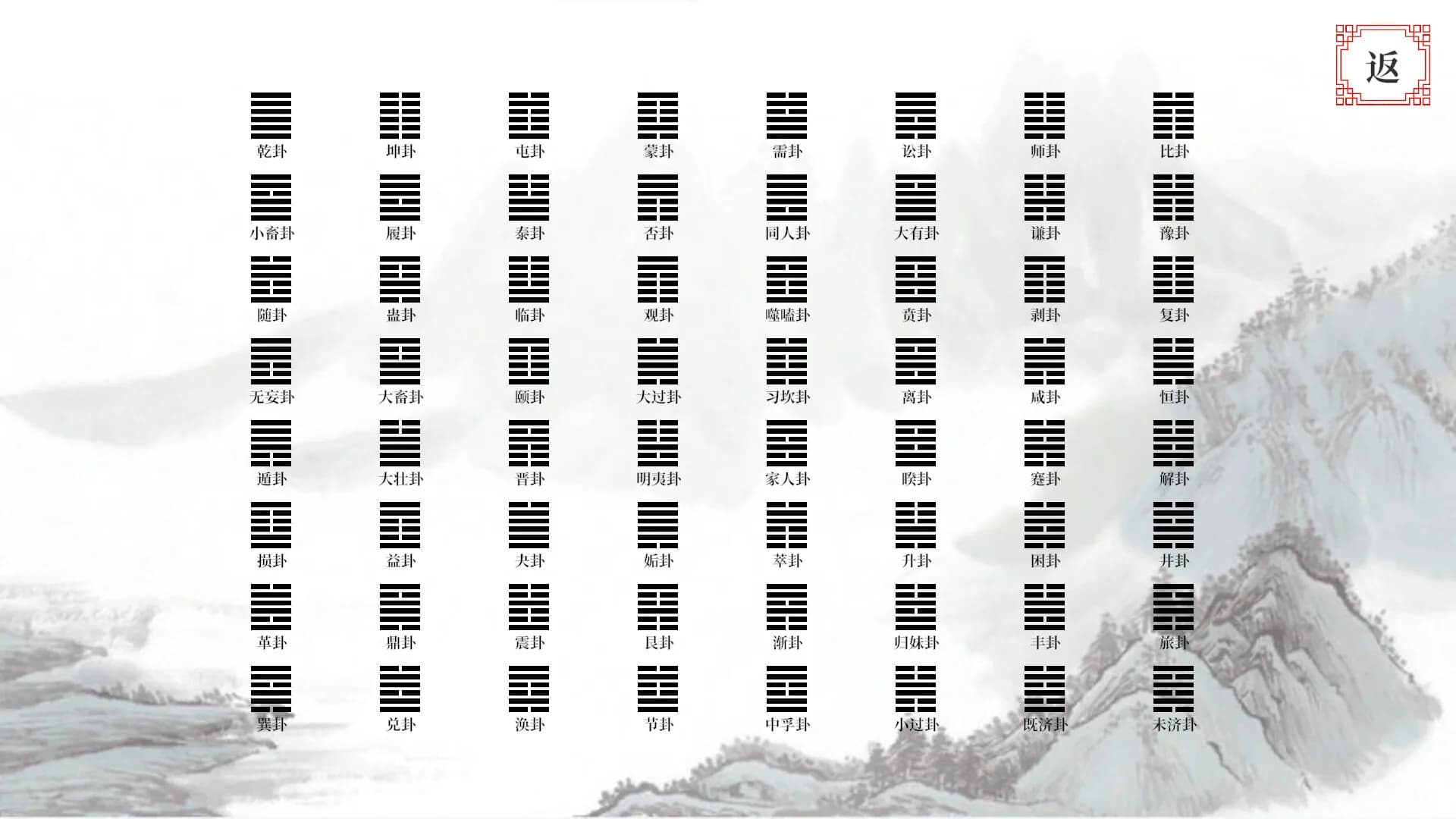 易经·占卜 görsel 3