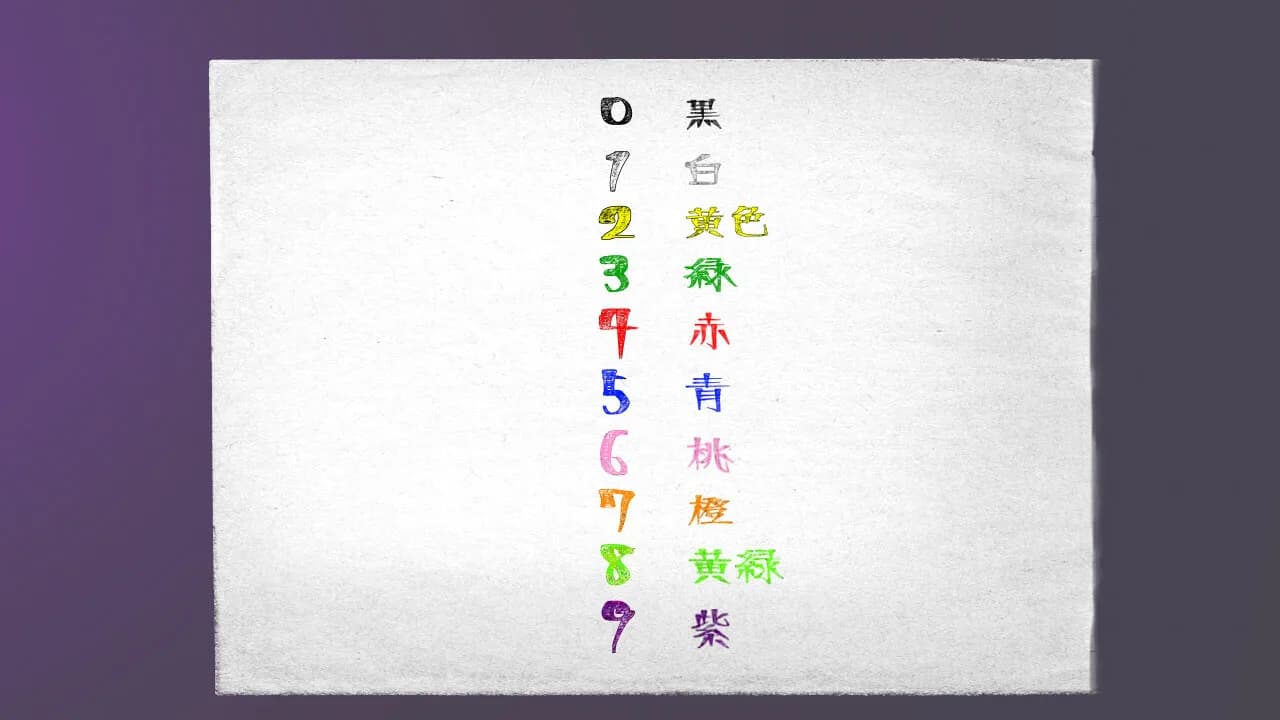 因果律 Inside The Memory görsel 6