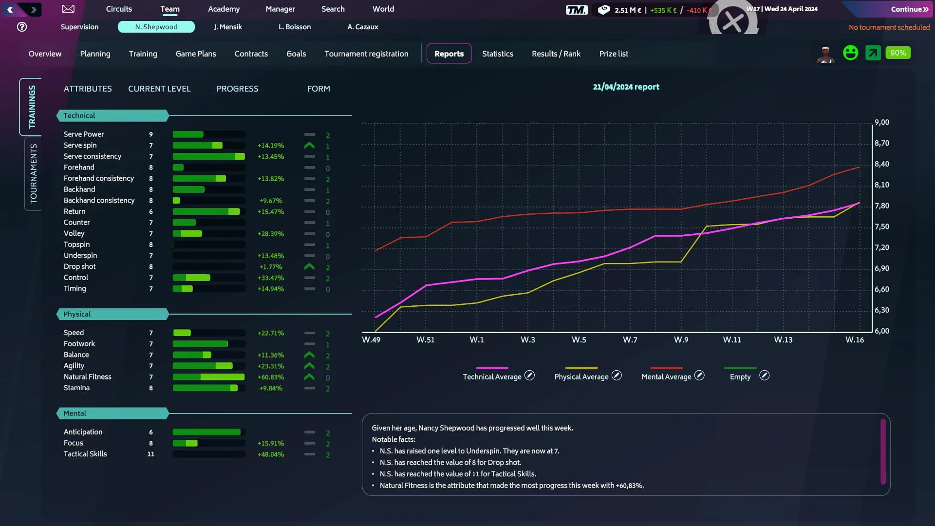 Tennis Manager 2024 görsel 7