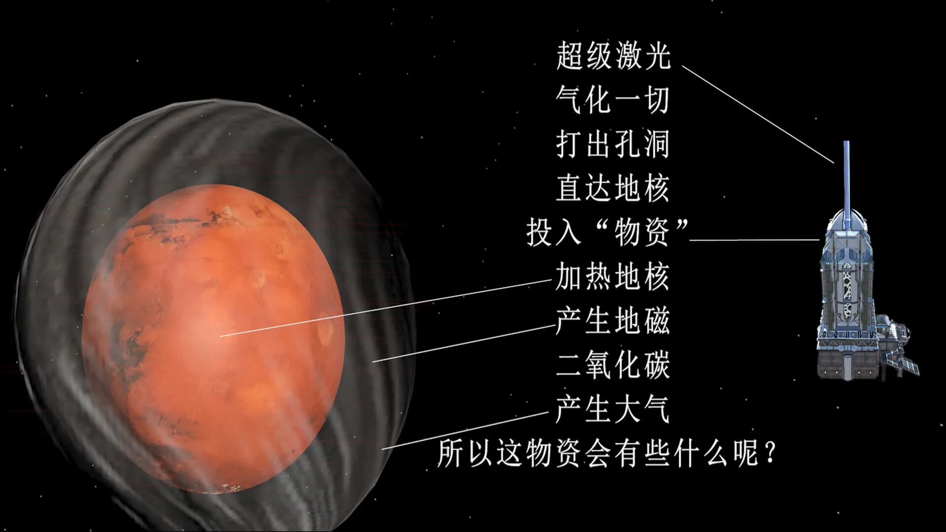 百万星舰 görsel 4