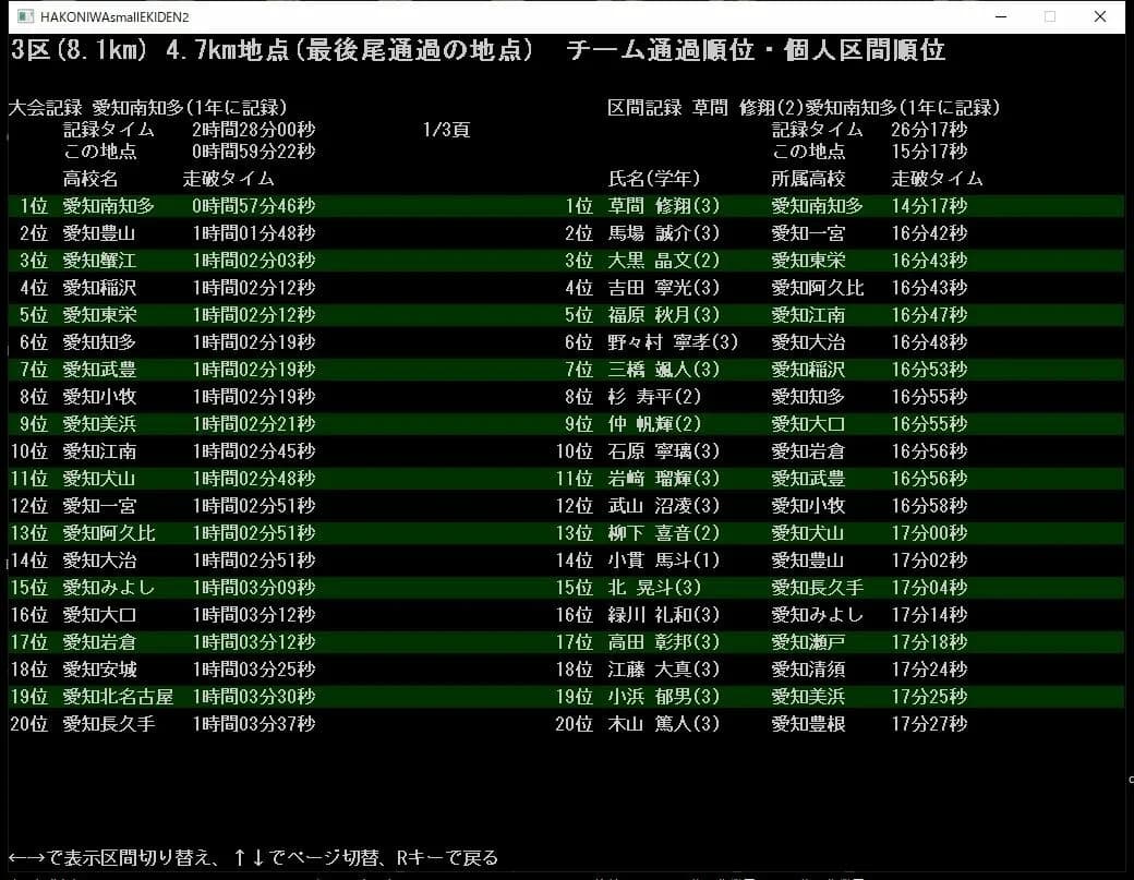箱庭小駅伝2 görsel 3