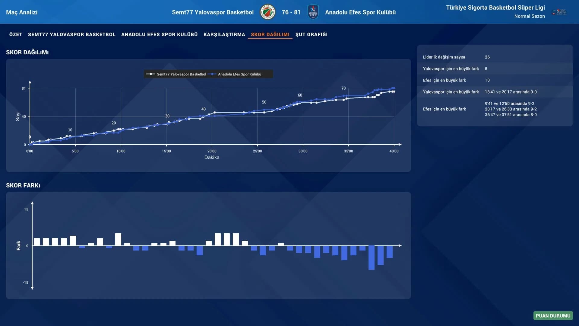 Pro Basketball Manager 2025 görsel 9