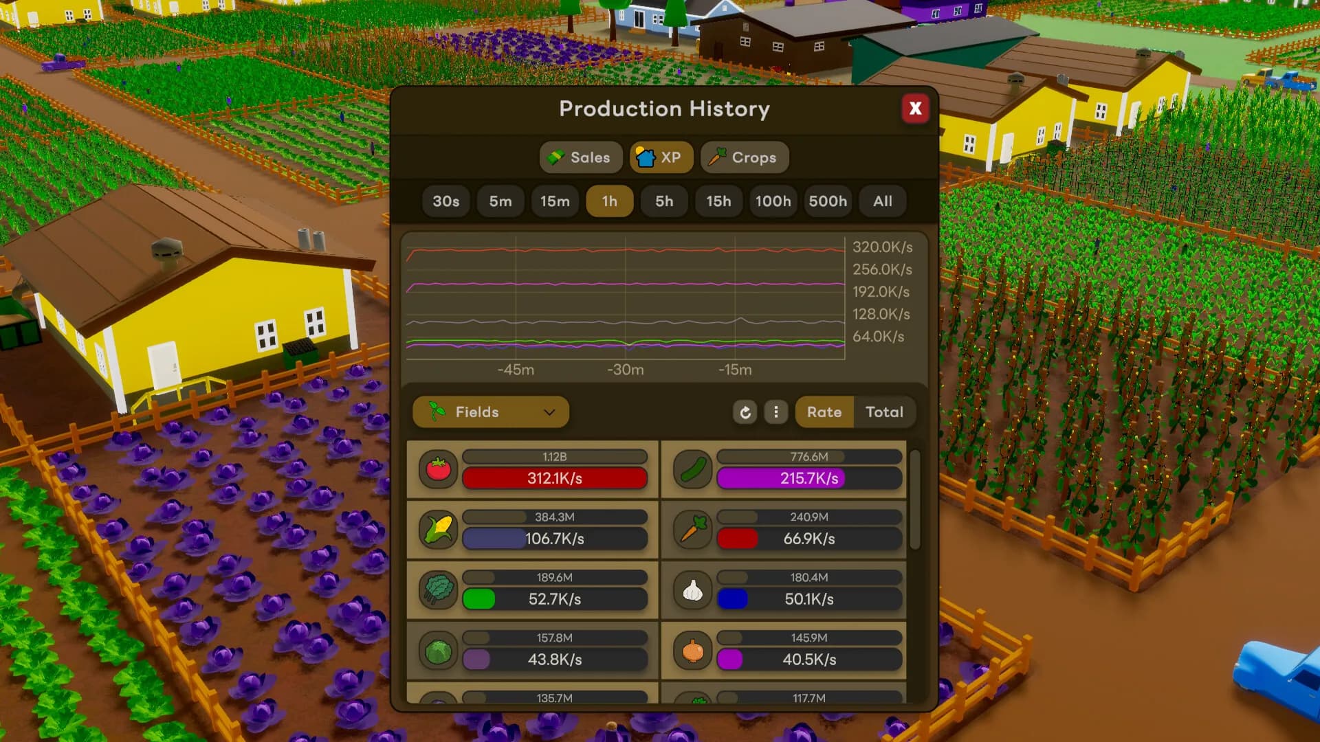 Musgro Farm görsel 8